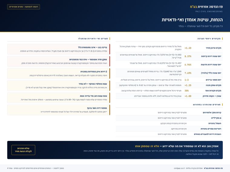 הנחות, מקדמים ואי-ודאויות — דוגמה לתוצר של פז הנדסה אזרחית